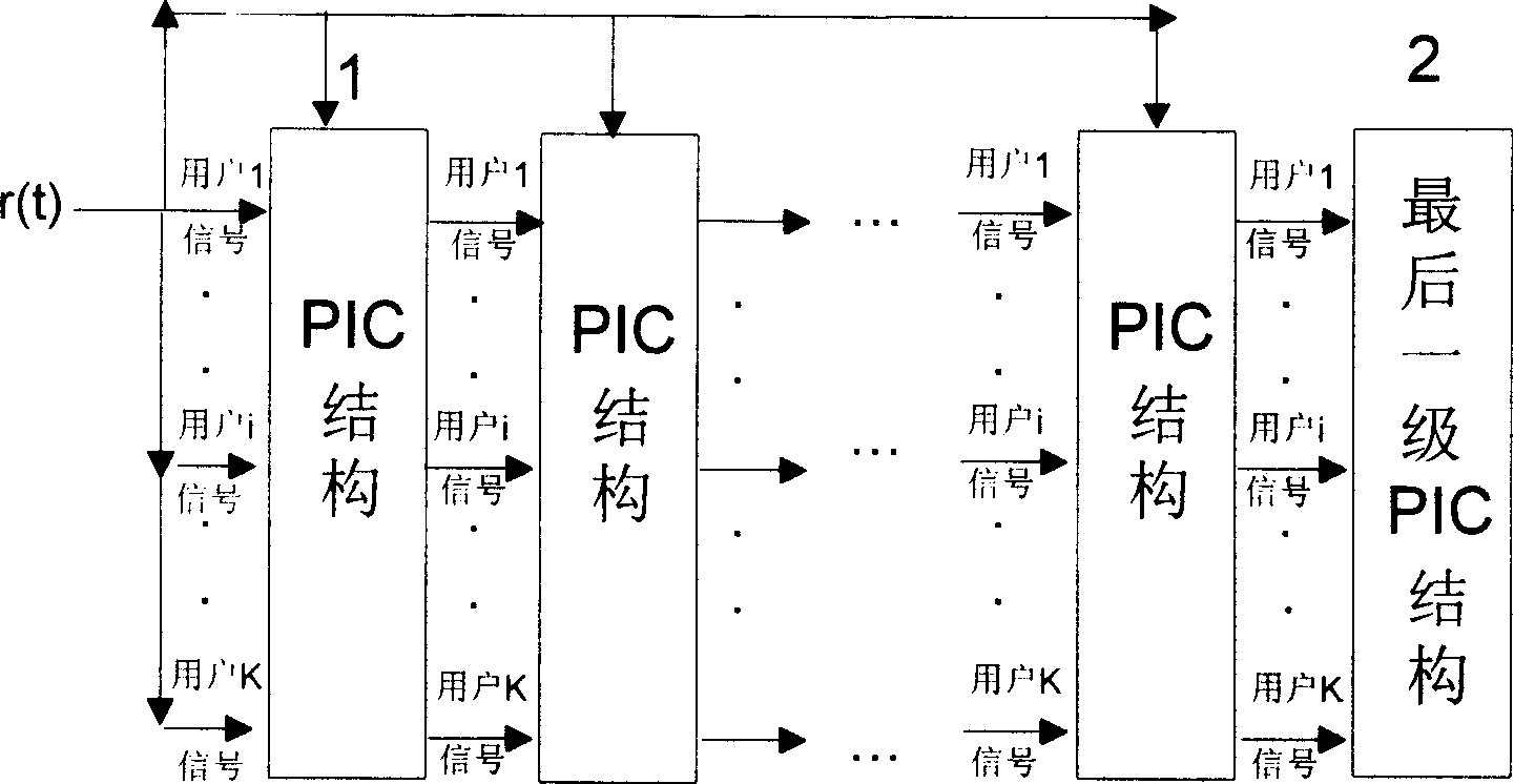Simplified algorithm of double layer weighted parallel interference cancellation algorithm
