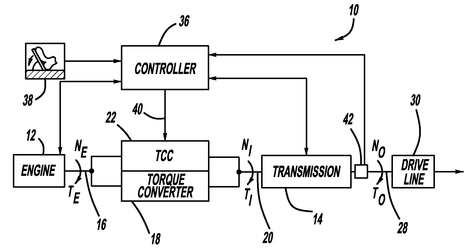 Effective driveline vibration detection algorithm in transmission tcc slip control