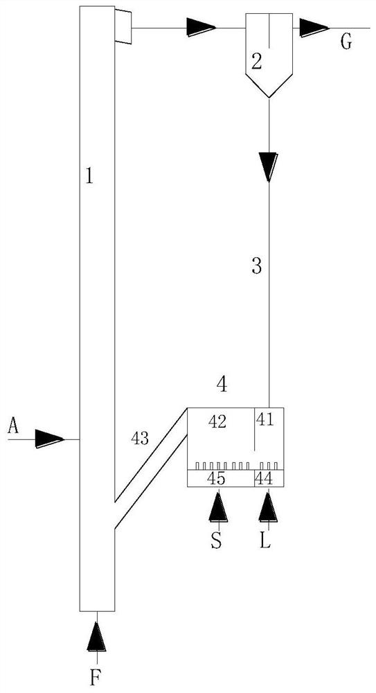 Circulating fluidized bed gasification device and circulating fluidized bed gasification method