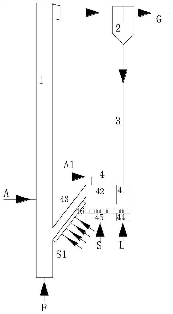 Circulating fluidized bed gasification device and circulating fluidized bed gasification method