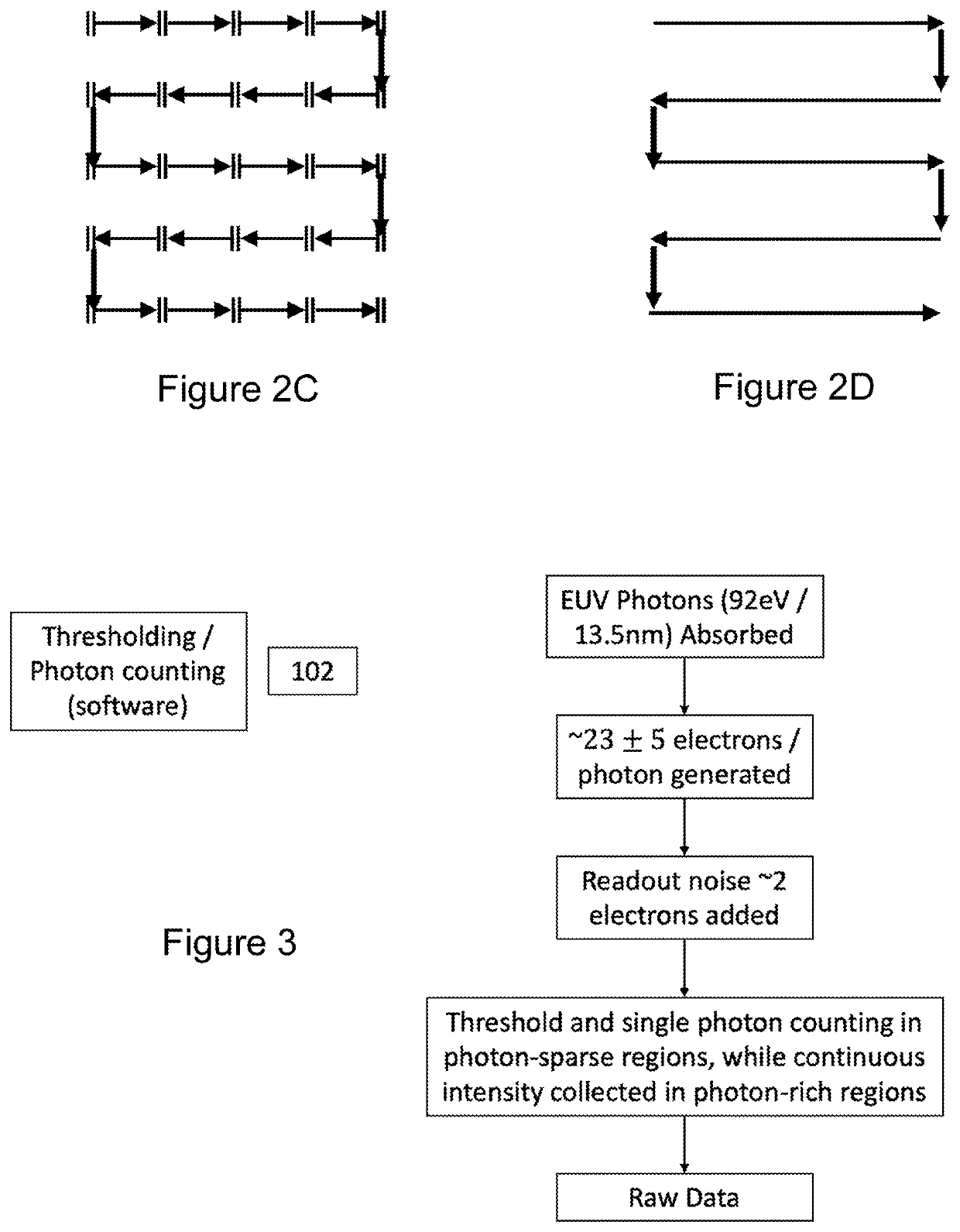 Quantum-limited Extreme Ultraviolet Coherent Diffraction Imaging