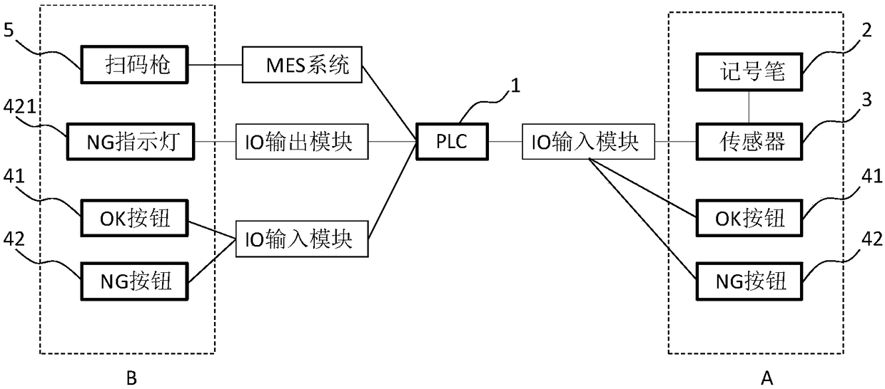 Product appearance detection device and method