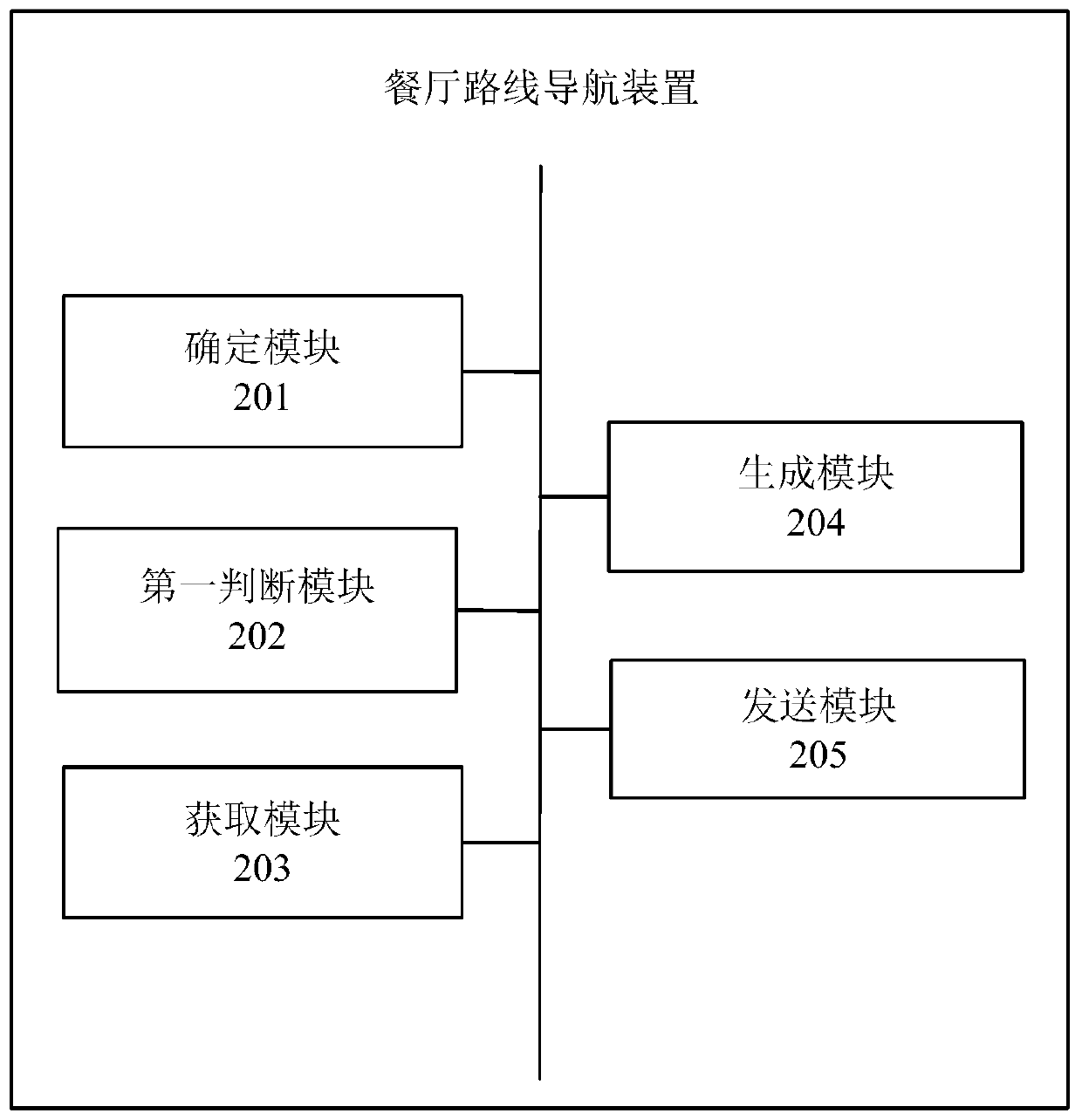 Restaurant route navigation method and device, server and storage medium