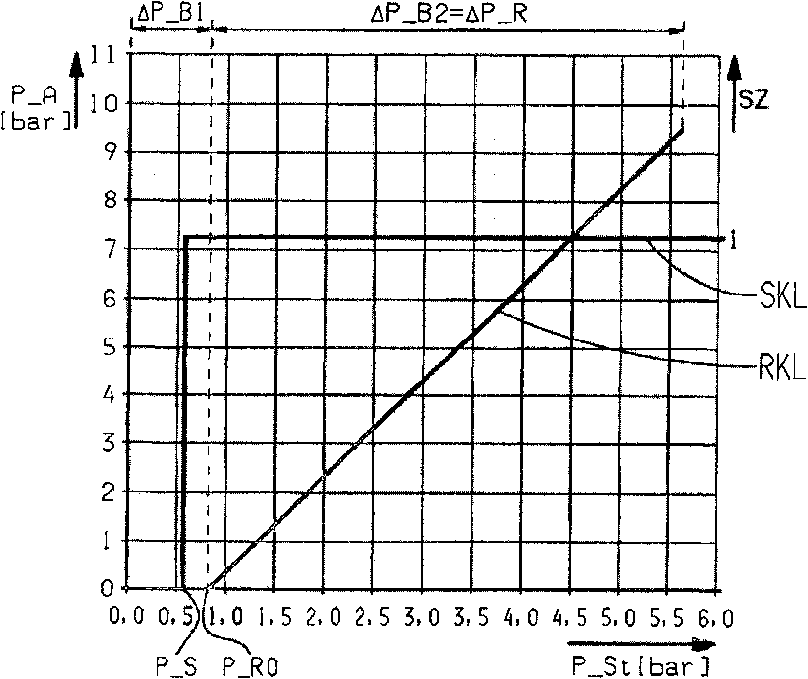 Hydraulic control apparatus of an automated multi-step change-speed gearbox