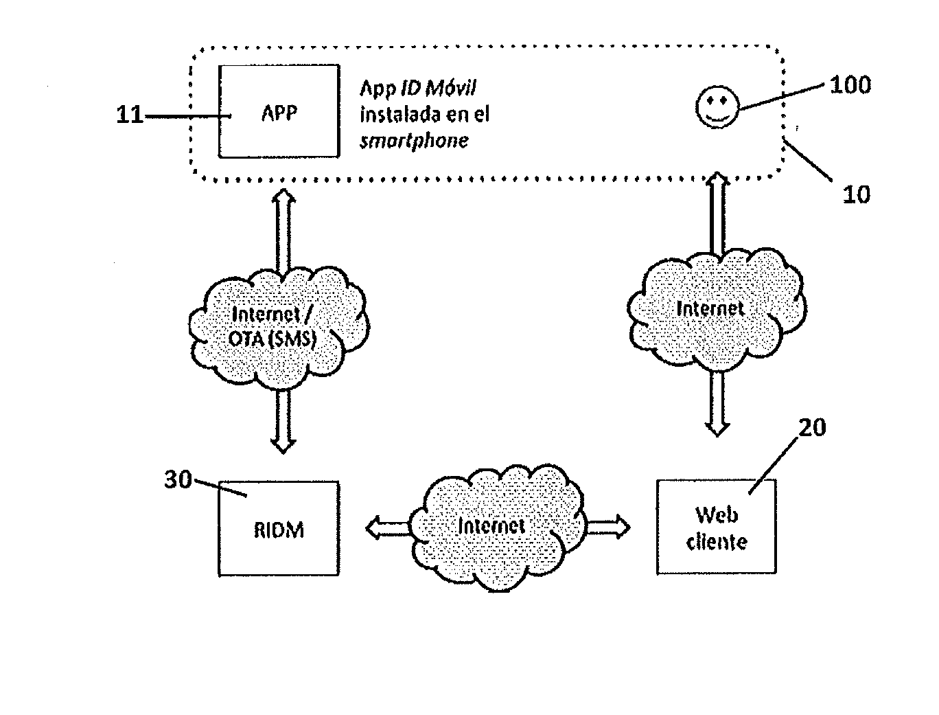 Procedure for generating a digital identity of a user of a mobile device, digital identity of the user, and authentication procedure using said digital identity of the user