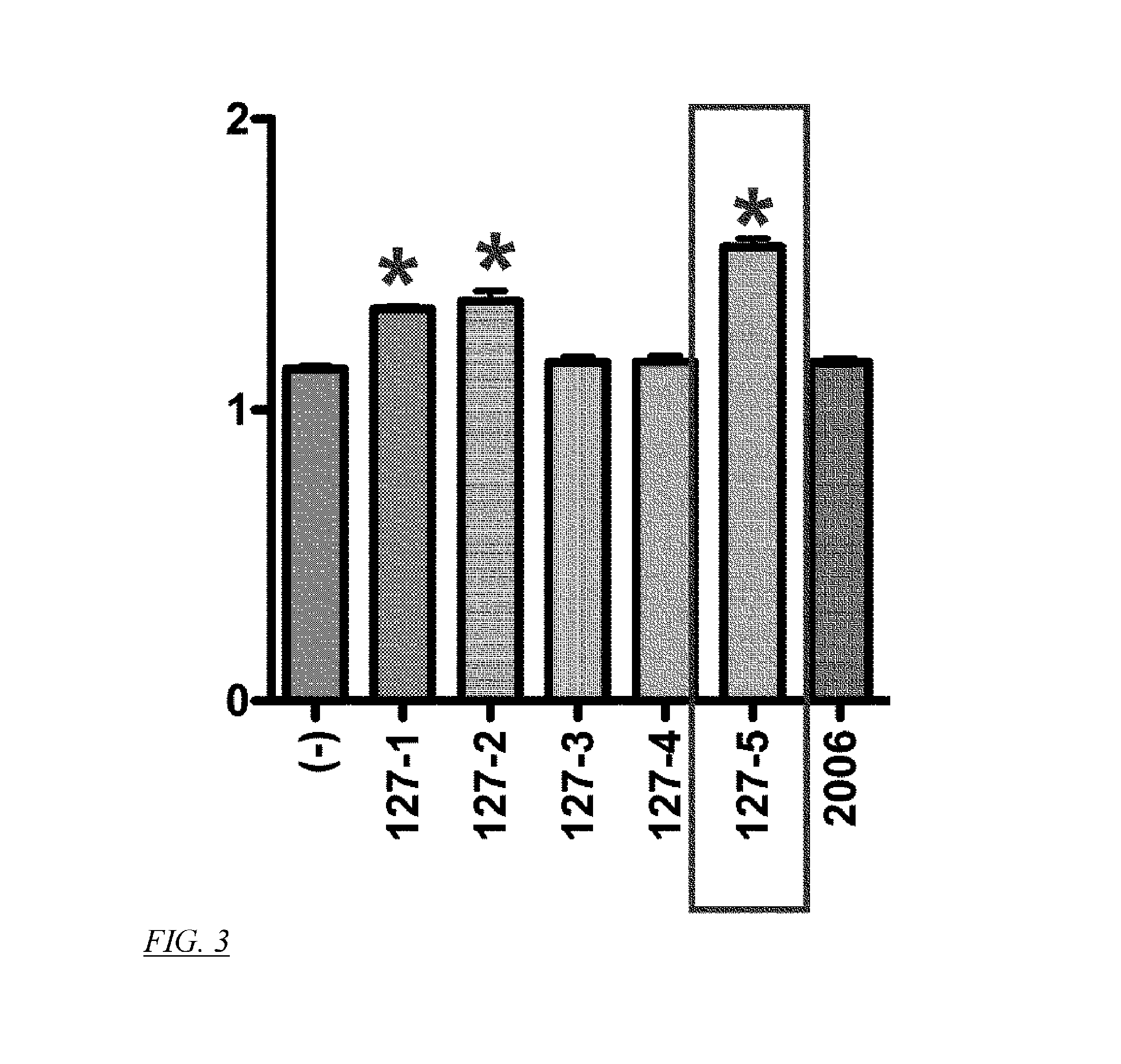 Brain-targeting functional nucleic acid and use thereof