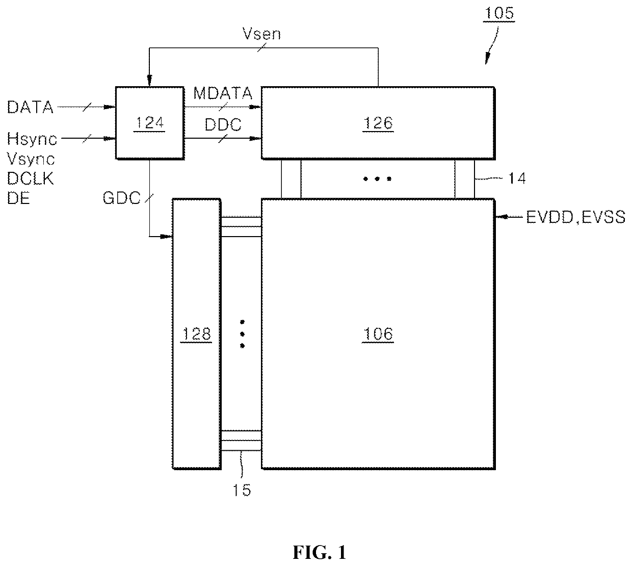 Gate driver circuit and display device including the same