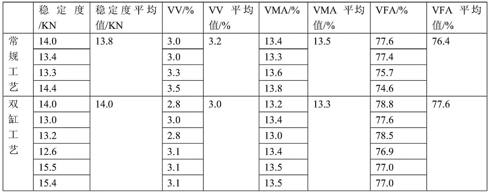 A kind of preparation method of plant-mixed hot recycled asphalt mixture containing regenerant