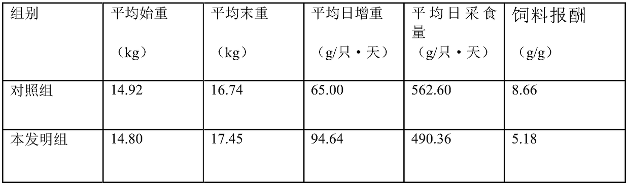 Fattening goat total mixed ration taking soybean straws as coarse fodder and preparation method