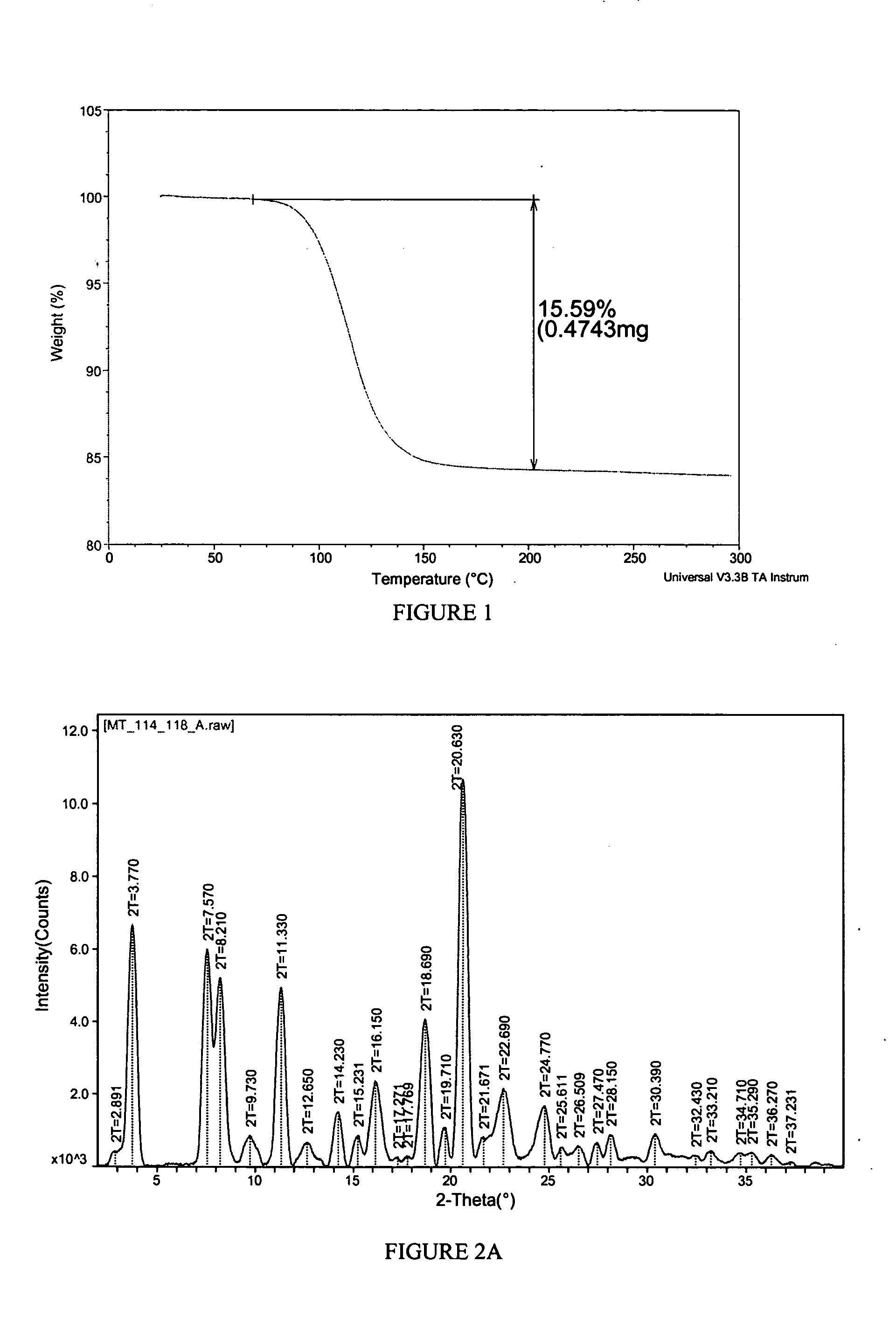 Pharmaceutical propylene glycol solvate compositions
