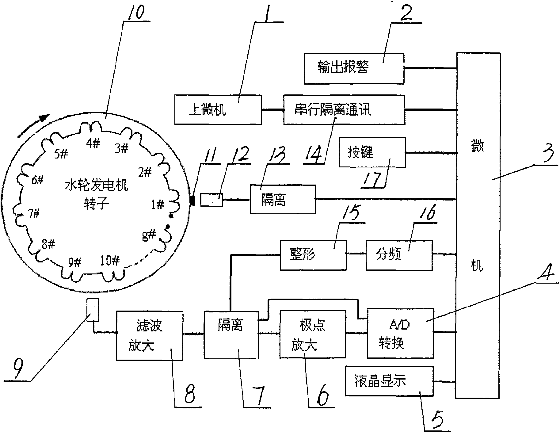Method and device for online monitoring and positioning turn-to-turn short circuit for rotator of water wheel generator