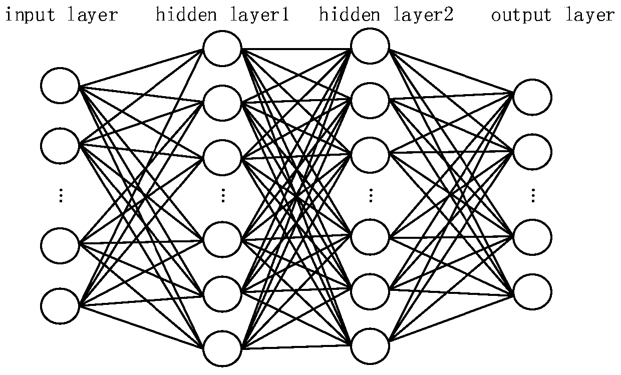 An intention recognition algorithm based on an embedding method
