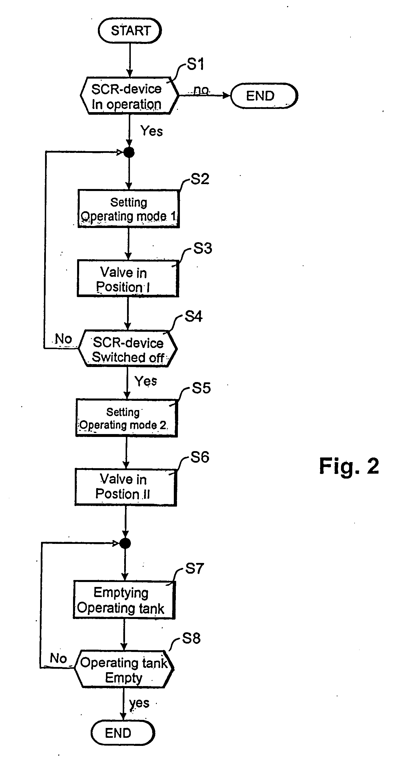Supply arrangement for supplying an exhaust gas system with a solution including a reduction agent, an internal combustion engine, a generator uint and a method as well as a control arrangement therefor