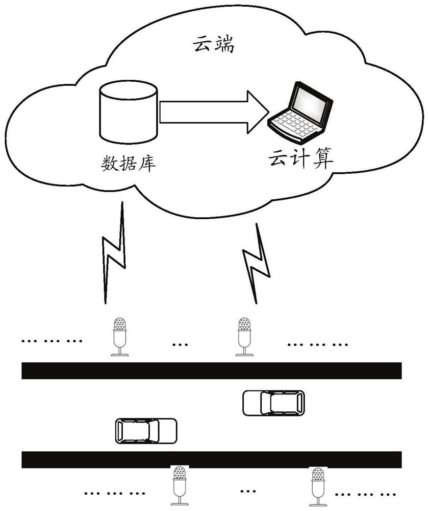 Distributed automobile whistling sound source real-time rapid positioning method, system and device capable of adapting to moving sound source, processor and storage medium