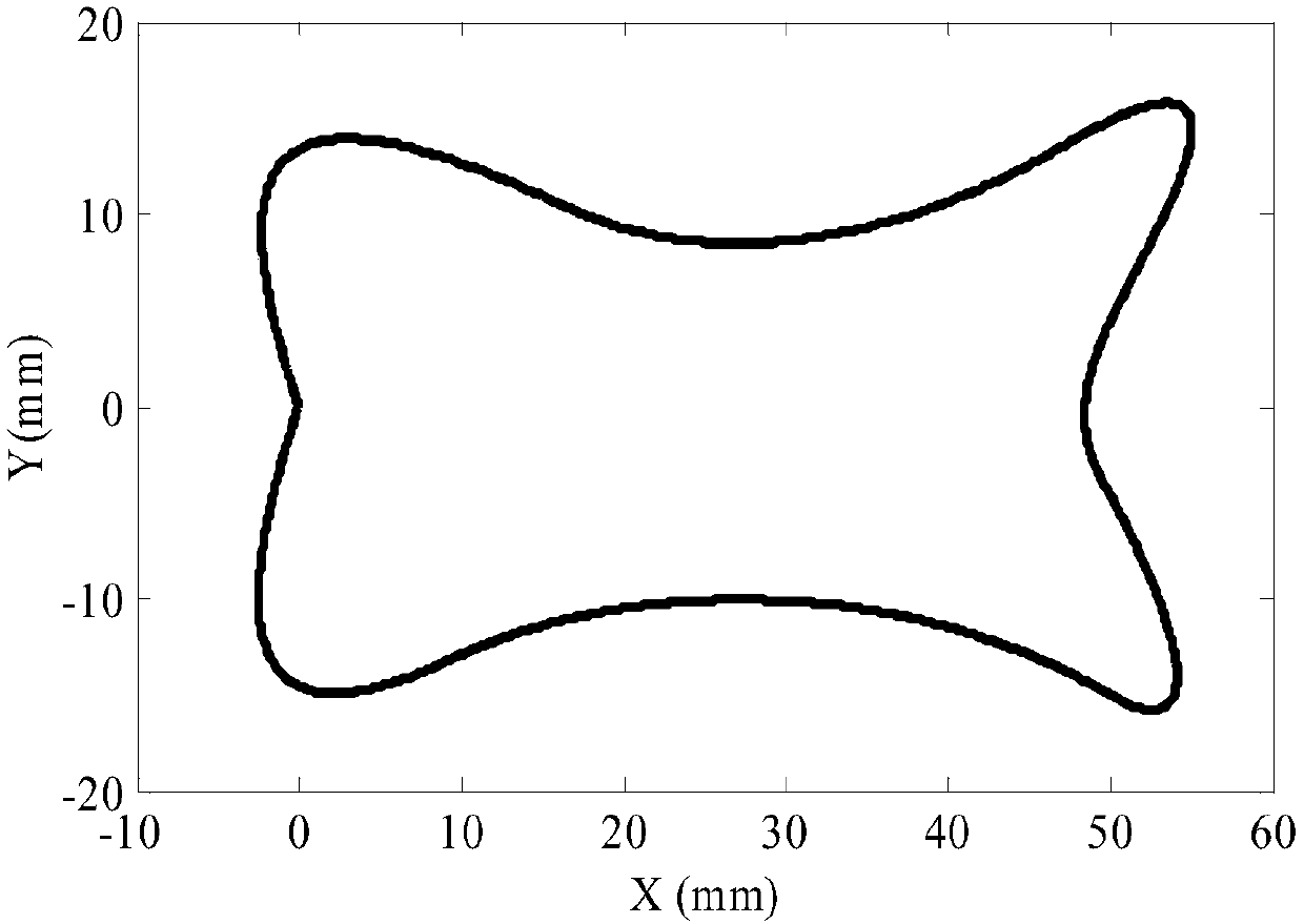 Adaptive Curve Interpolation Method Based on Contour Error Constraint