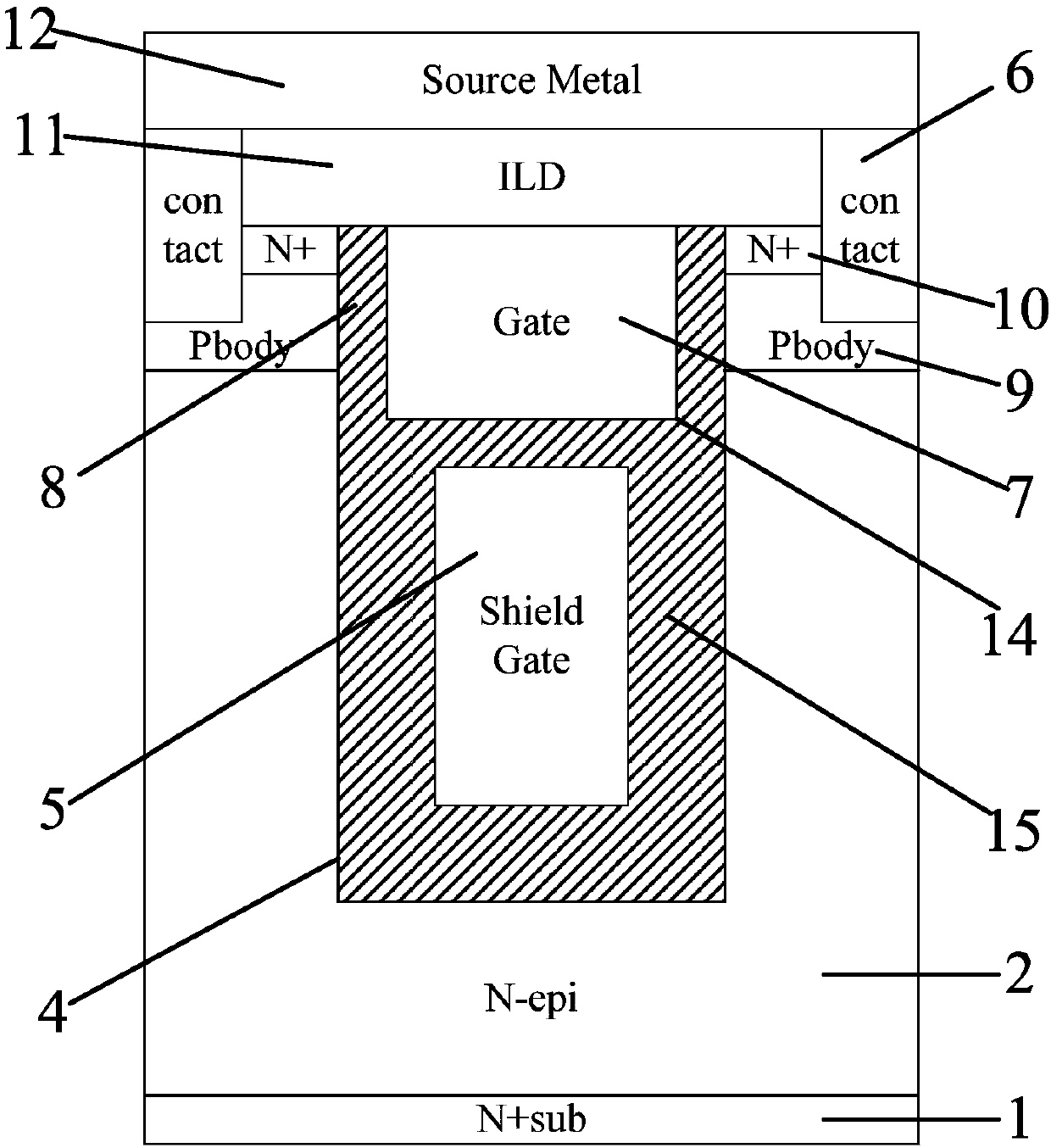 Shielding gate MOS structure with gradually changing oxide layer