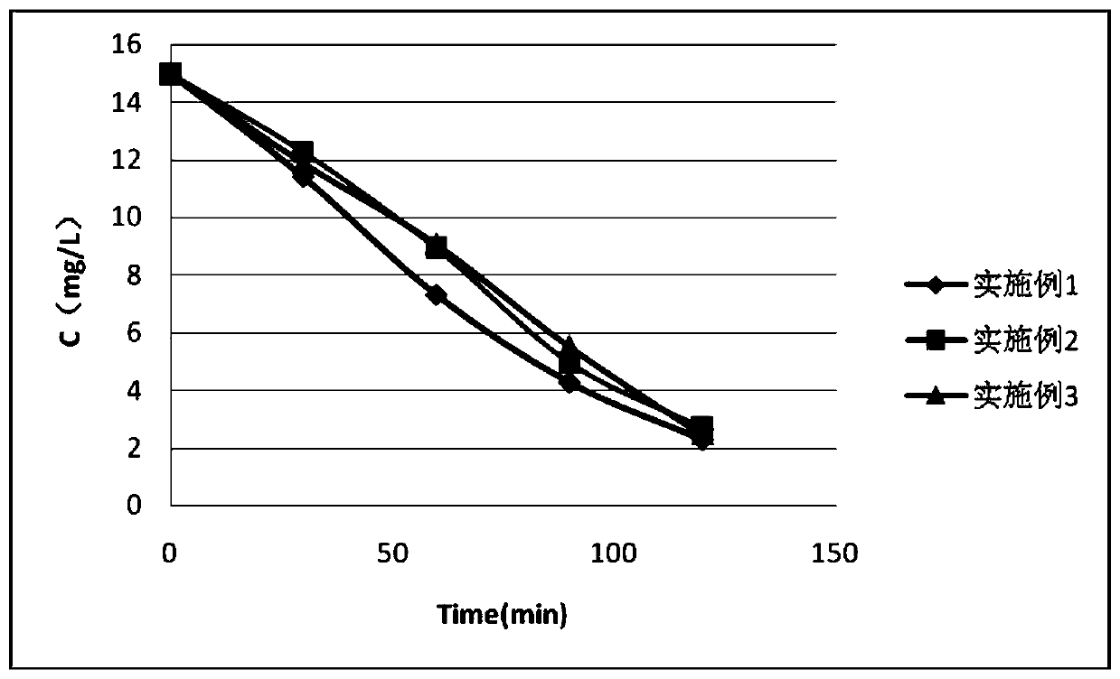 Titanium dioxide particles with quick-acting and long-acting photocatalysis and preparation method thereof