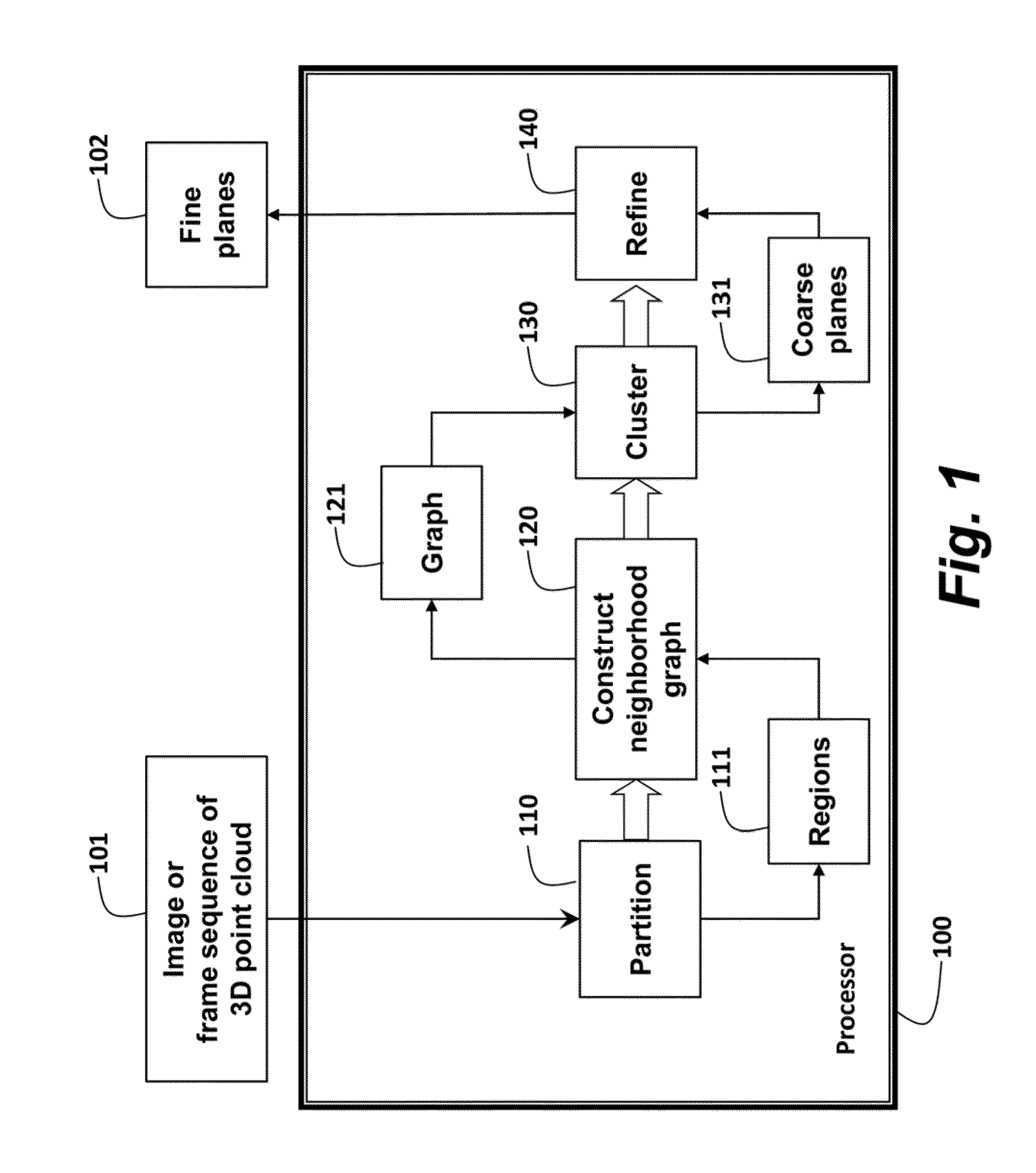Method for Extracting Planes from 3D Point Cloud Sensor Data