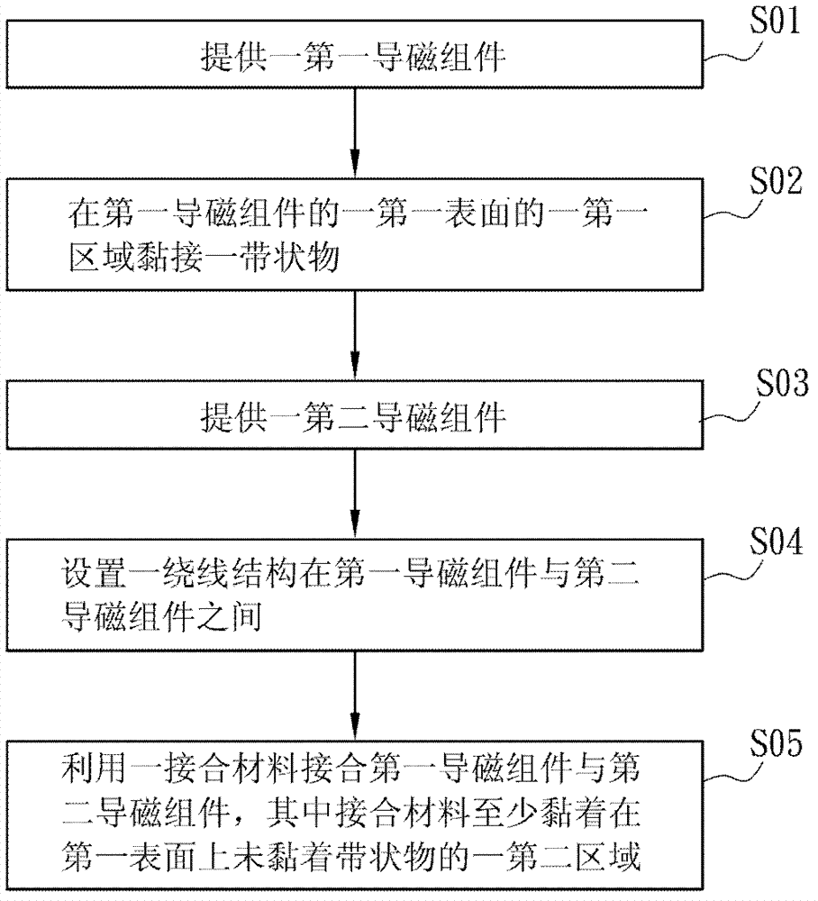 Coil component and manufacturing method thereof