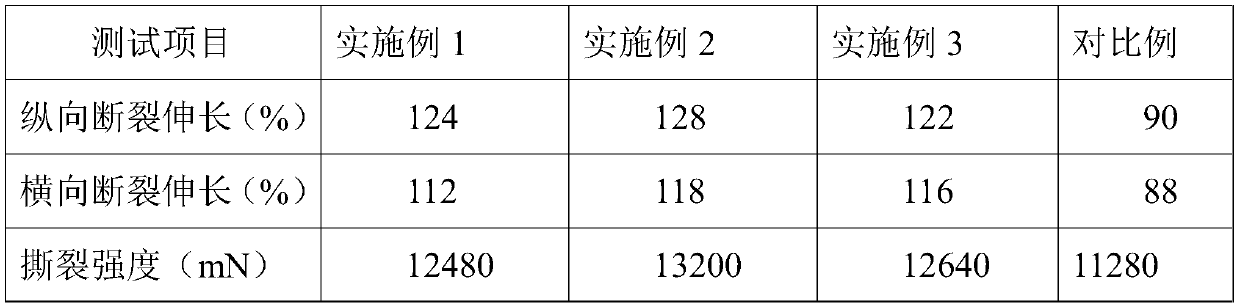 Preparation method of PET protective film with high toughness and impact resistance