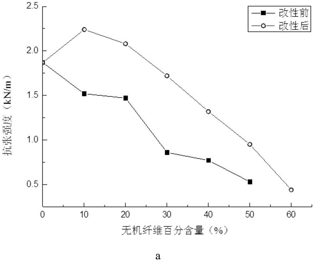 Preparation method for inorganic fiber softening agent, and modification method for improving softness of inorganic fiber by using inorganic fiber softening agent