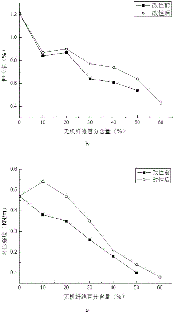 Preparation method for inorganic fiber softening agent, and modification method for improving softness of inorganic fiber by using inorganic fiber softening agent