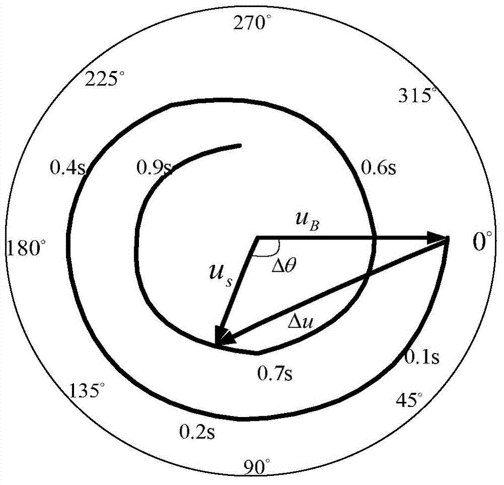 A motor seamless switching power supply method based on residual voltage estimation