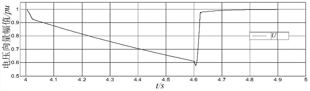 A motor seamless switching power supply method based on residual voltage estimation