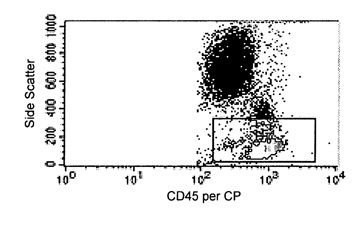 Method and kit for detection of autoimmune chronic urticaria