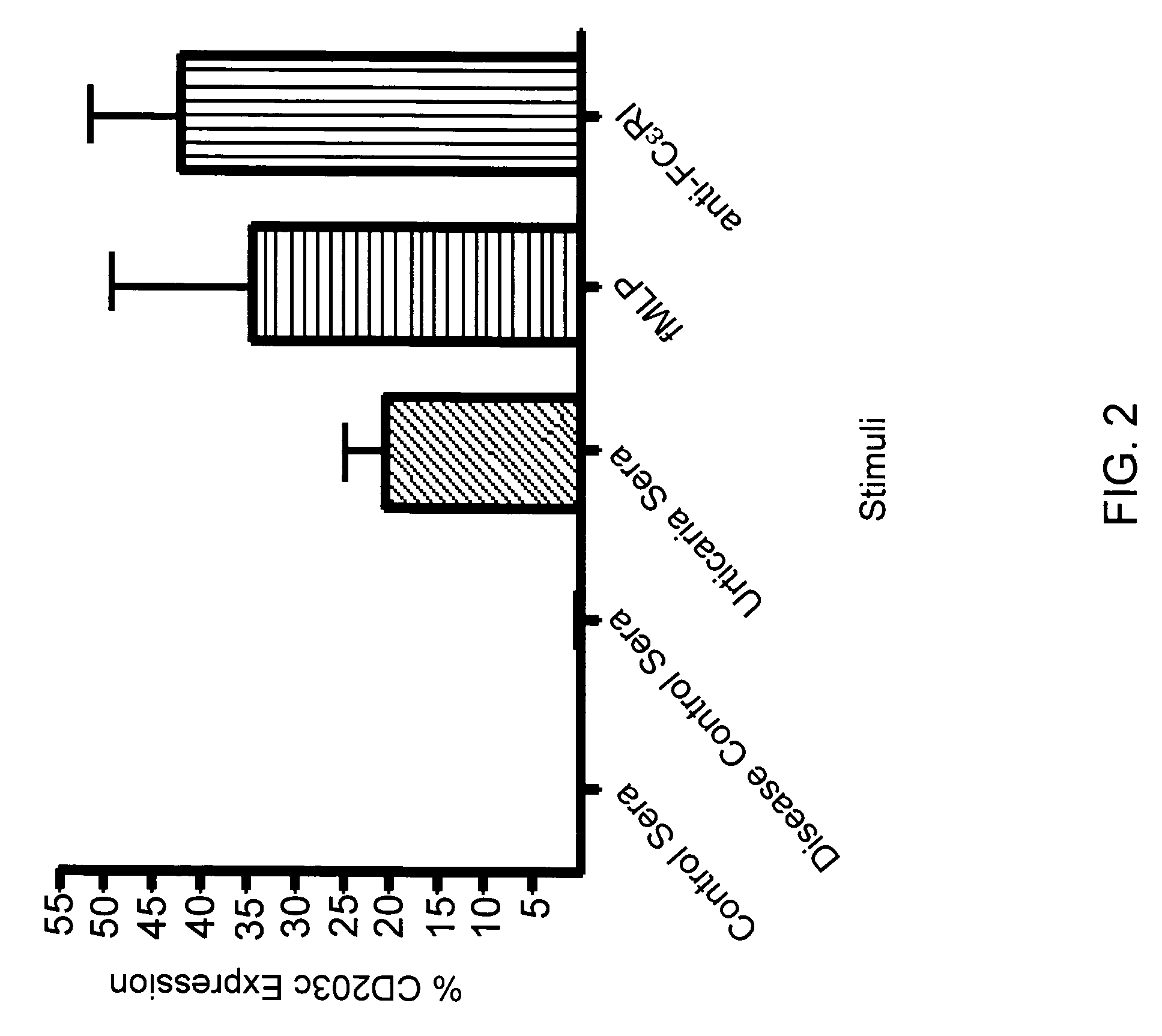 Method and kit for detection of autoimmune chronic urticaria