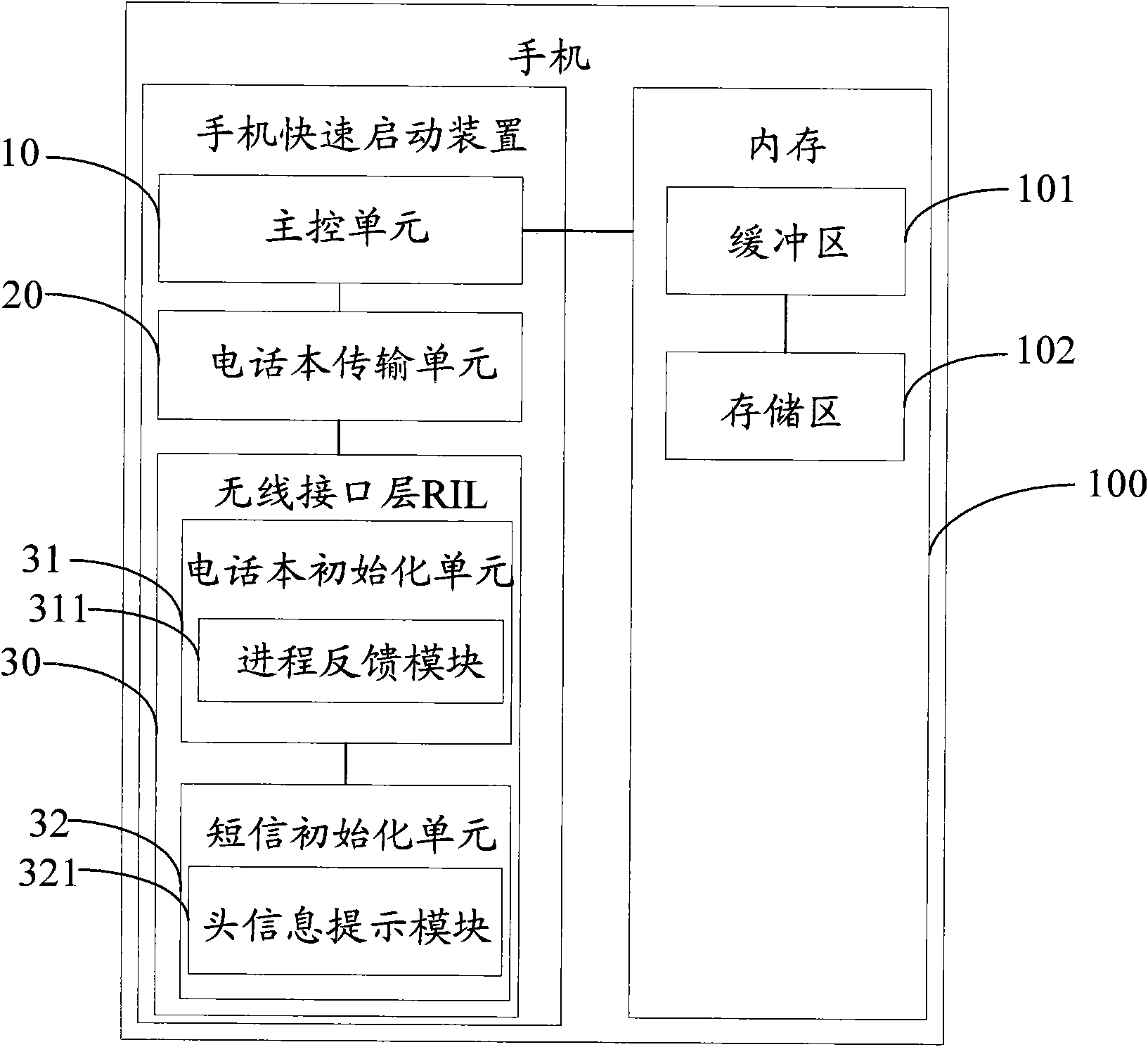 Method and device for rapidly starting mobile phones and mobile phone