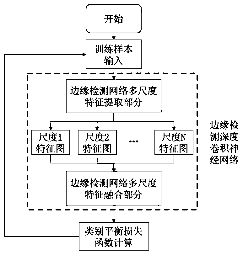 Steel coil end face edge detection algorithm based on deep learning