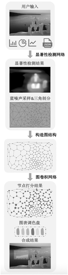 Intelligent image chart synthesis method based on graph convolutional network