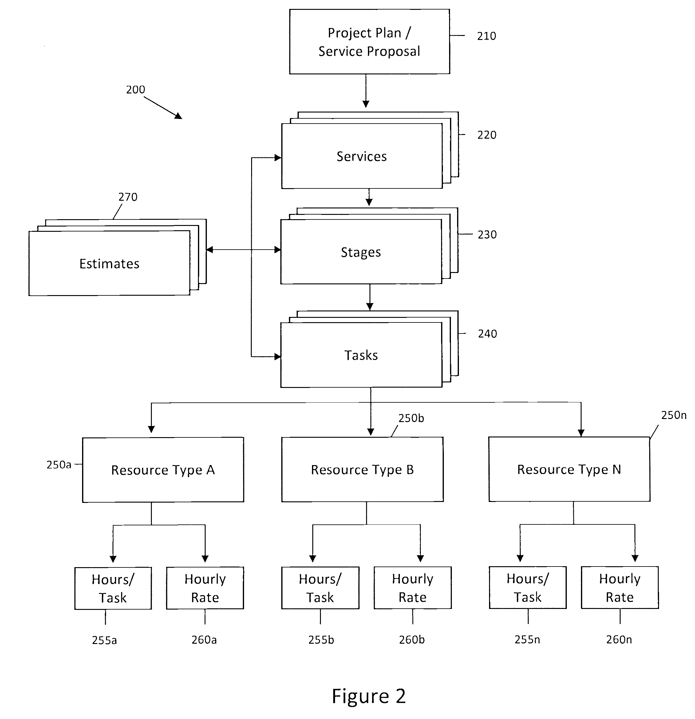 System and Method for Dynamically Allocating Human Resources to a Project Plan