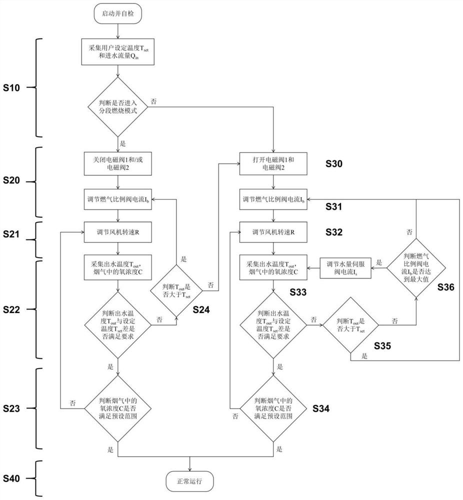 Control method of household gas water heater using hydrogen as fuel