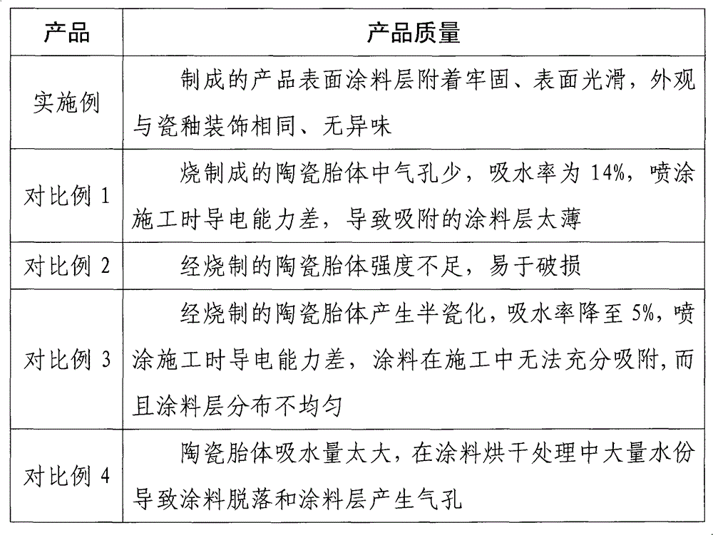 Ceramic clay used for powder paint decoration and production method of powder paint decorative ceramic prepared from same