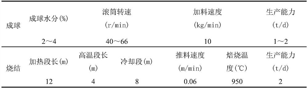 A diatom-based porous ceramic used as a sludge biological drying conditioner and its preparation method