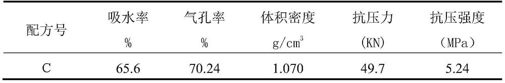 A diatom-based porous ceramic used as a sludge biological drying conditioner and its preparation method