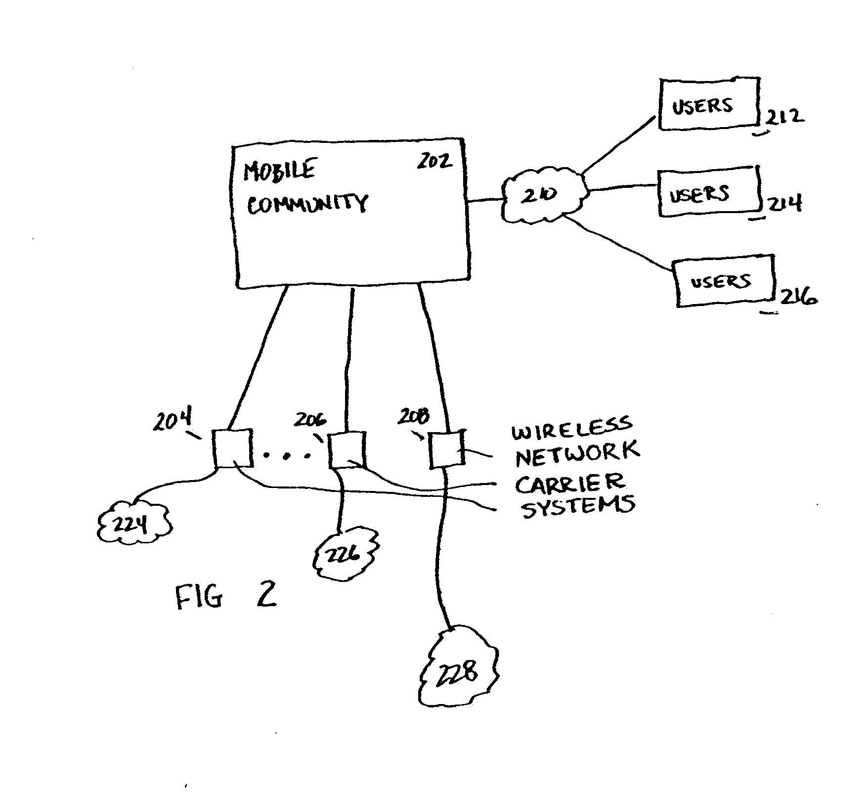 Systems and methods for billing for a network enabled application through a network platform regardless of whether the network enabled application is hosted by the platform