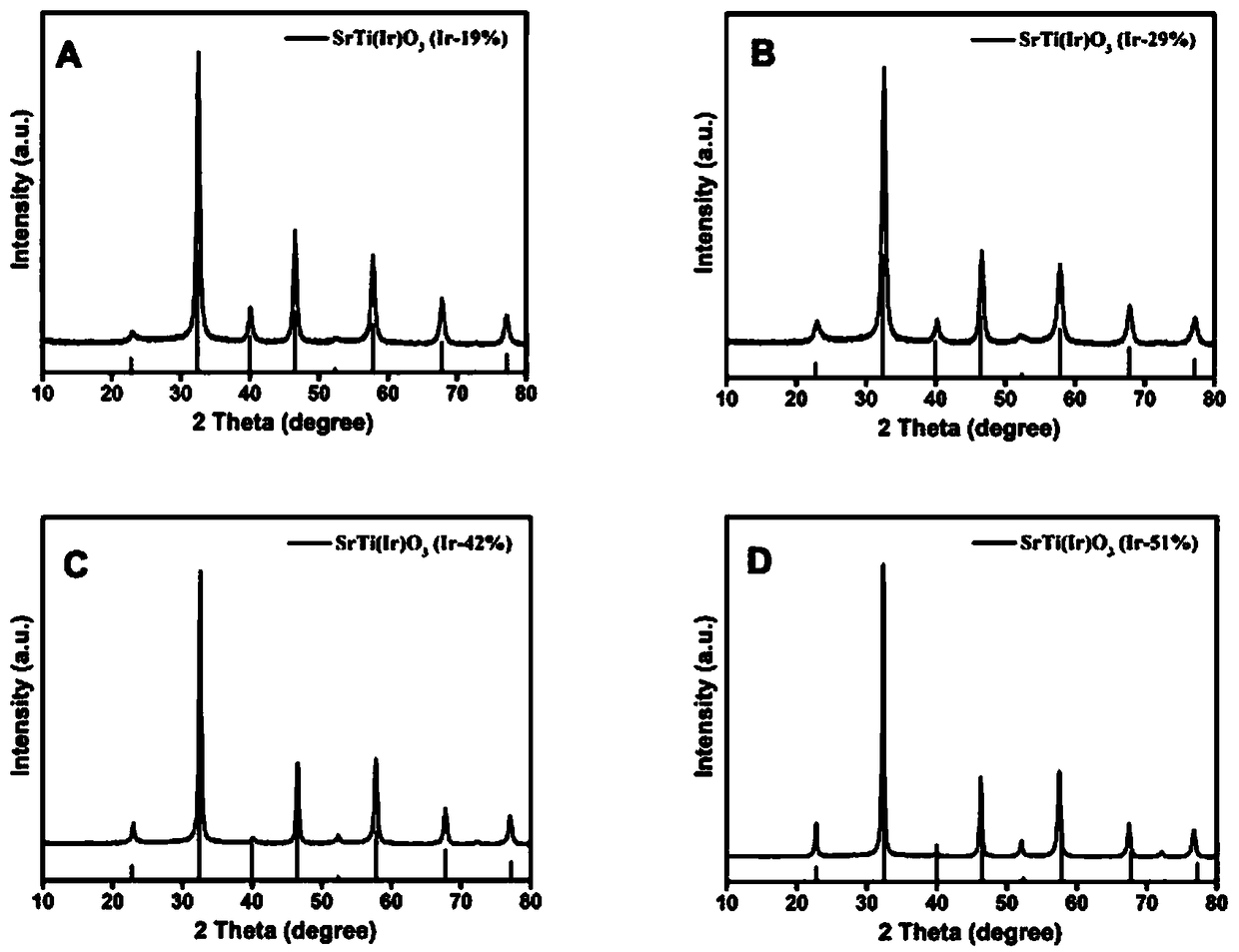 Iridium-based solid solution perovskite catalyst SrTi(Ir)O3 and application thereof in electrocatalytic water splitting for oxygen production