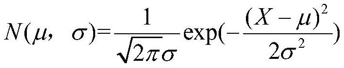 Intelligent electric meter fault prediction method based on multi-classifier fusion