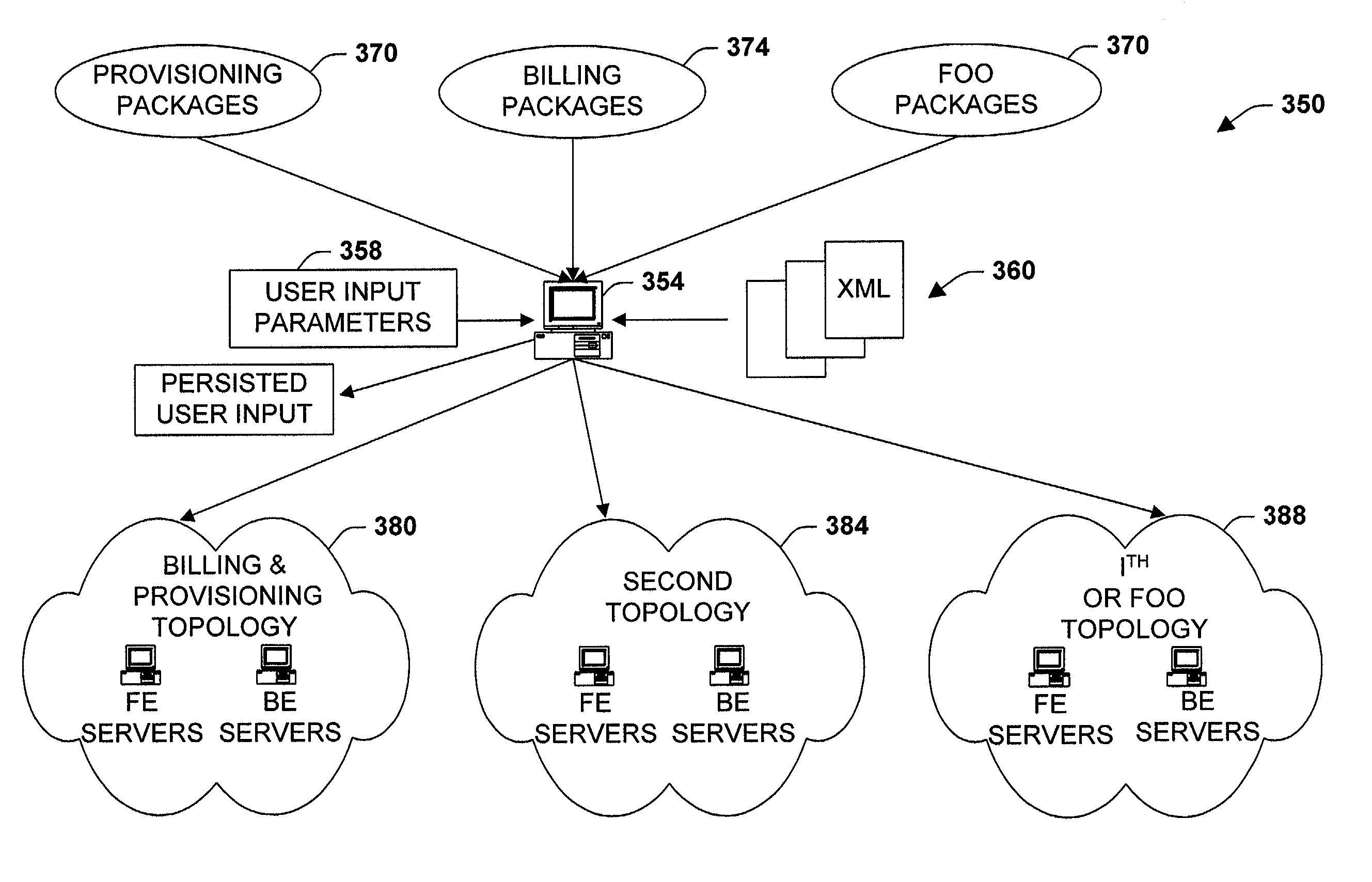System and method to facilitate manageable and agile deployment of services in accordance with various topologies