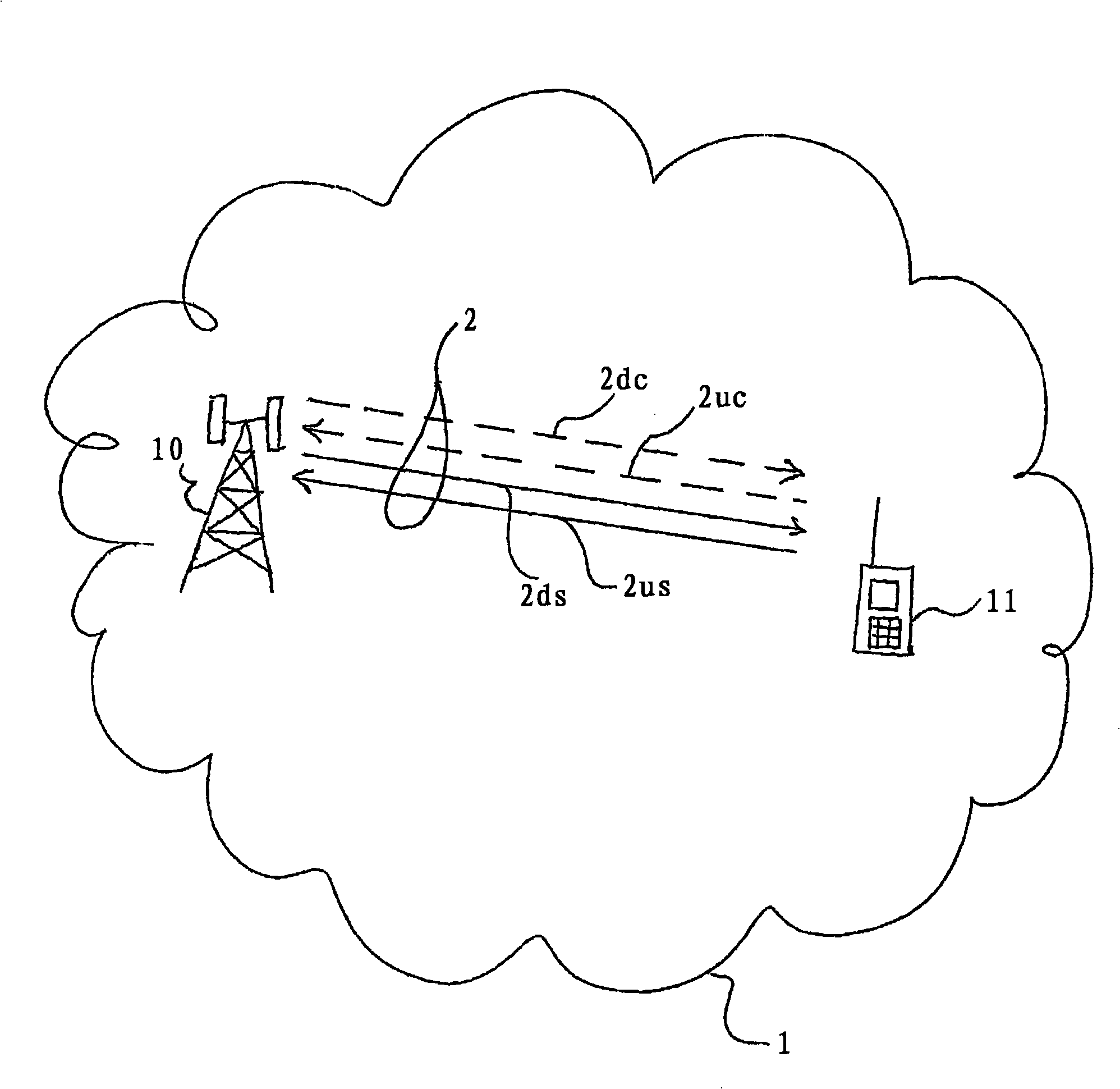Method of providing a voIP connection