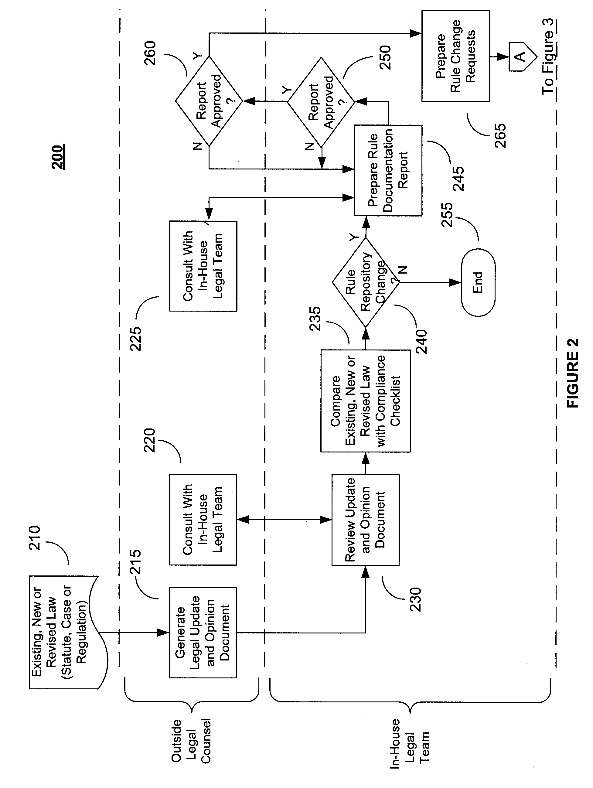 System and Method for Regulatory Rules Repository Generation and Maintenance