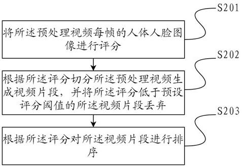 Video clip cloud storage method and device