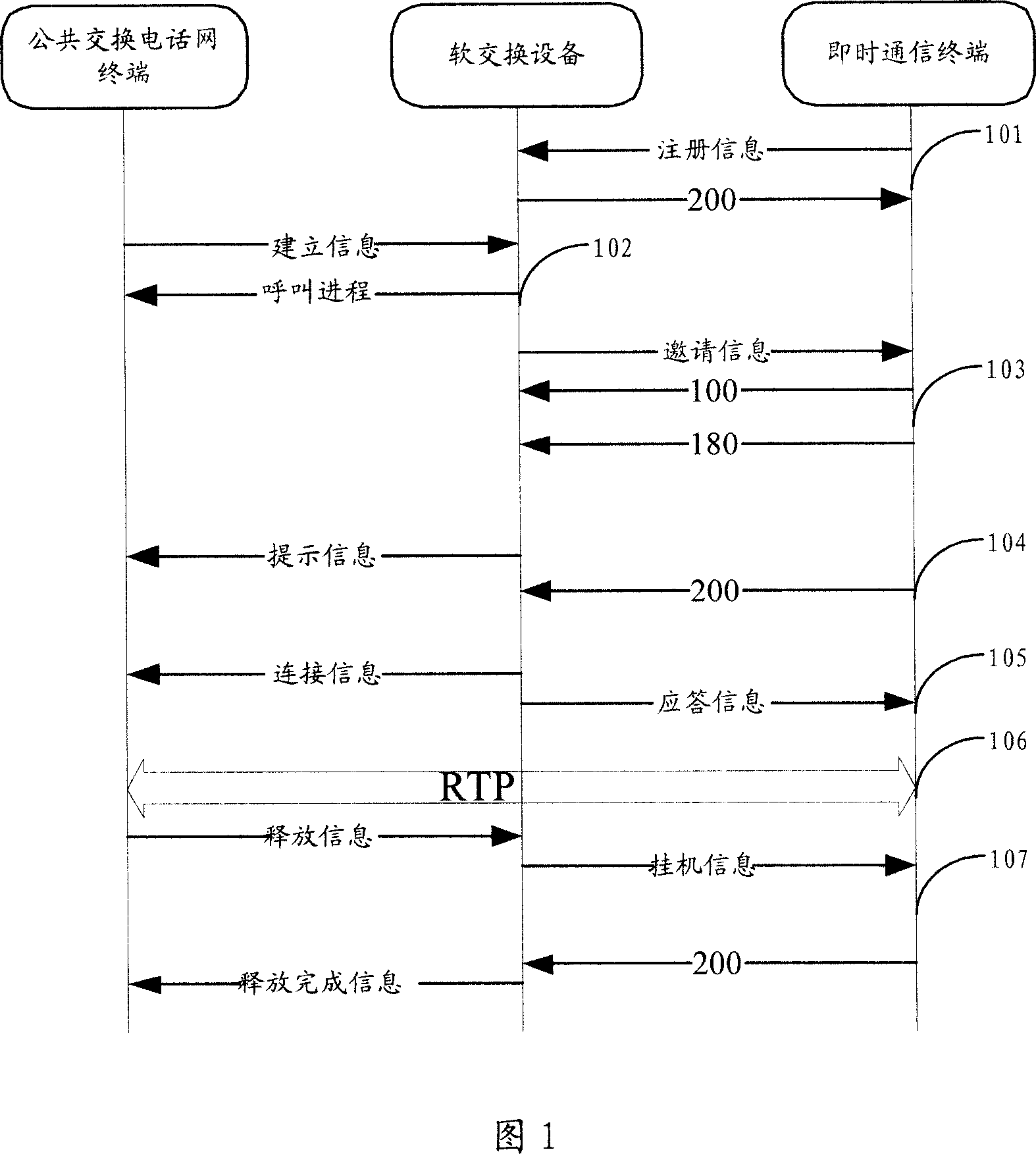 Method and system for messaging between public exchange telephone network terminal and immediate communication terminal