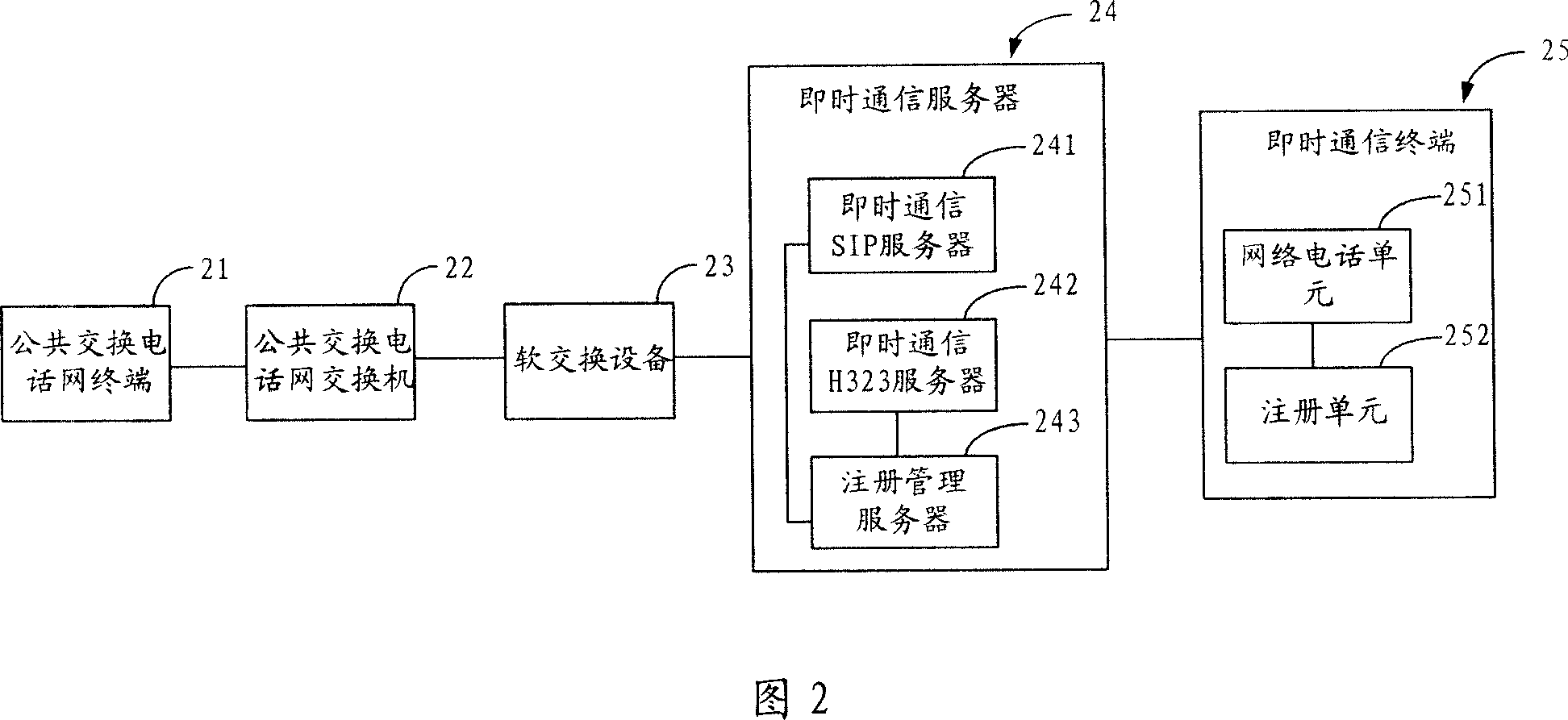 Method and system for messaging between public exchange telephone network terminal and immediate communication terminal