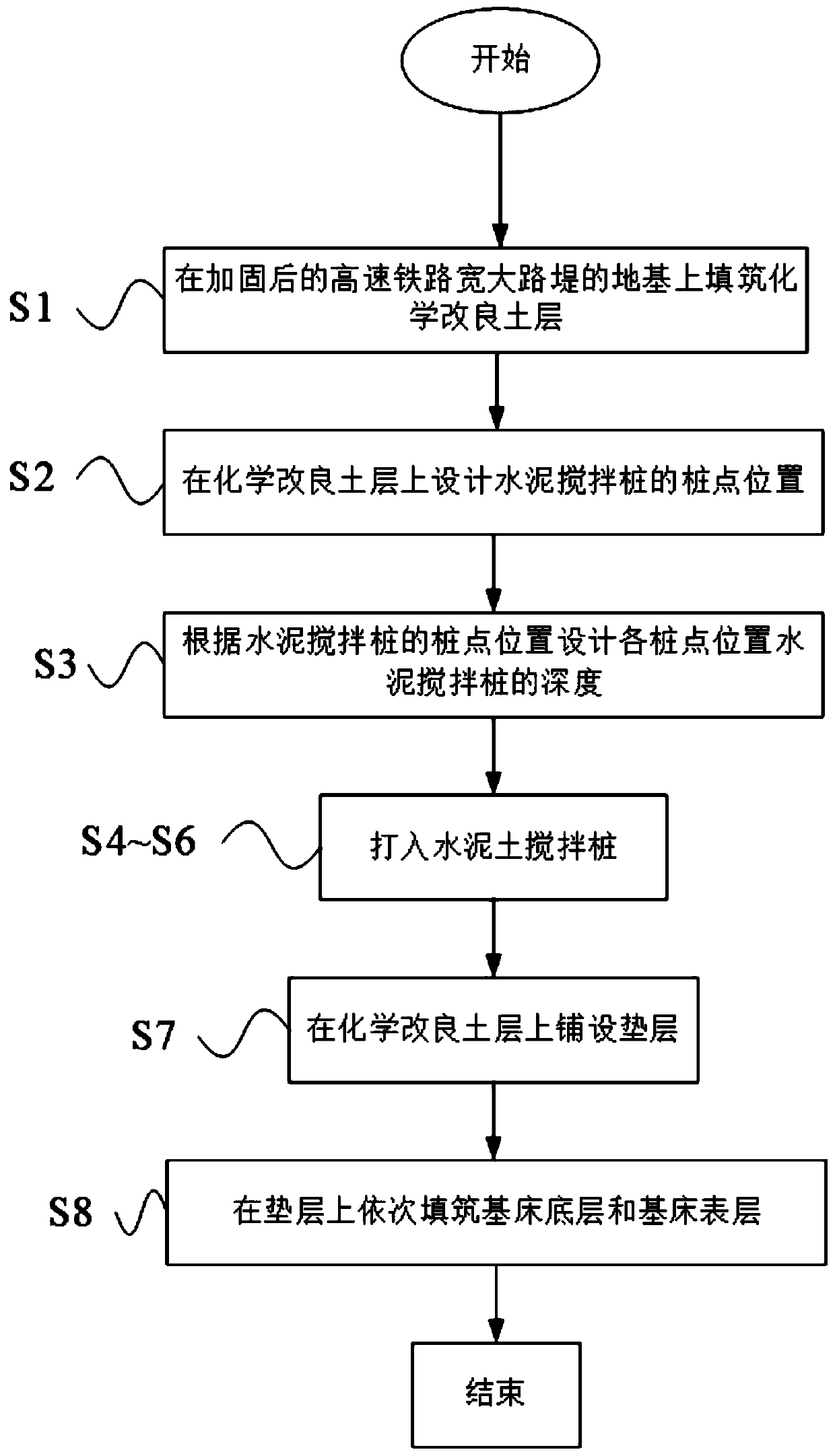 High-speed railway wide and large embankment settlement control method adopting cement mixing piles