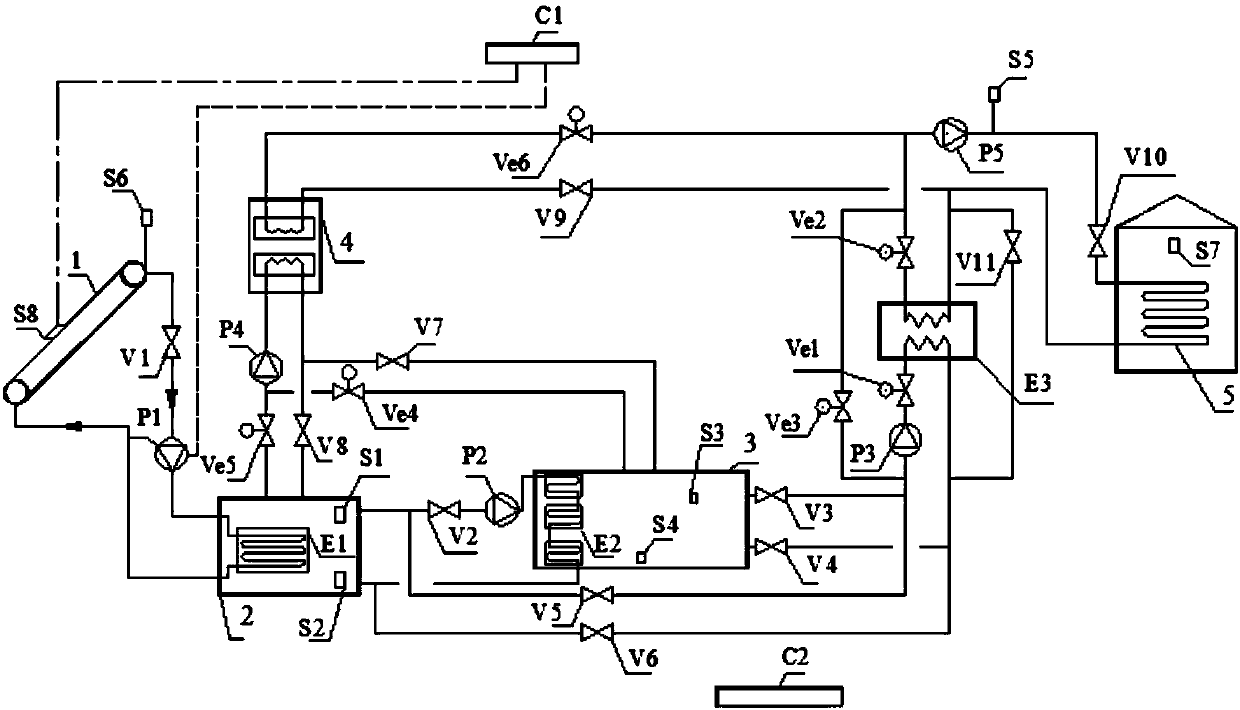 Cross-season and short-term heat storage combined solar heating system and control method thereof