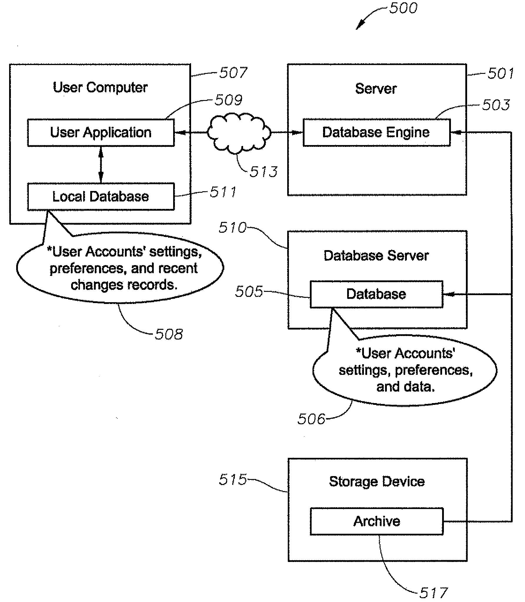 Machine, Program Product, And Computer-Implemented Method For File Management, Storage, And Access Utilizing A User-Selected Trigger Event